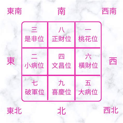 病位化解|家居風水佈局2024｜龍年催旺健康＋財運方位禁忌/化 